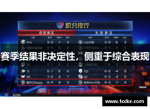 赛季结果非决定性，侧重于综合表现