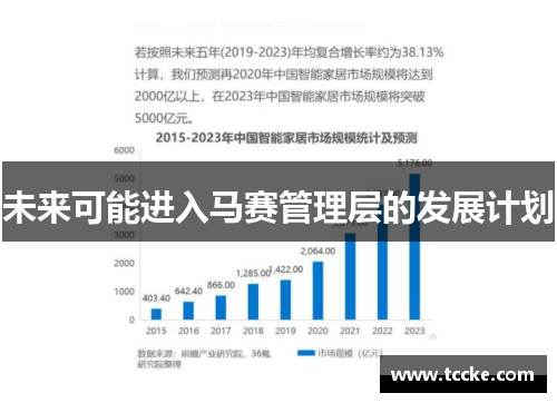 未来可能进入马赛管理层的发展计划